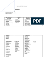 Skema Materi Ipa 7