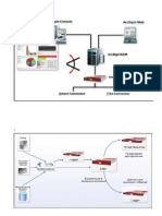 Arcsight Info