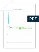 Stockfish Multithread Testing (2020)