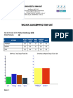 ReportHVA Grafik