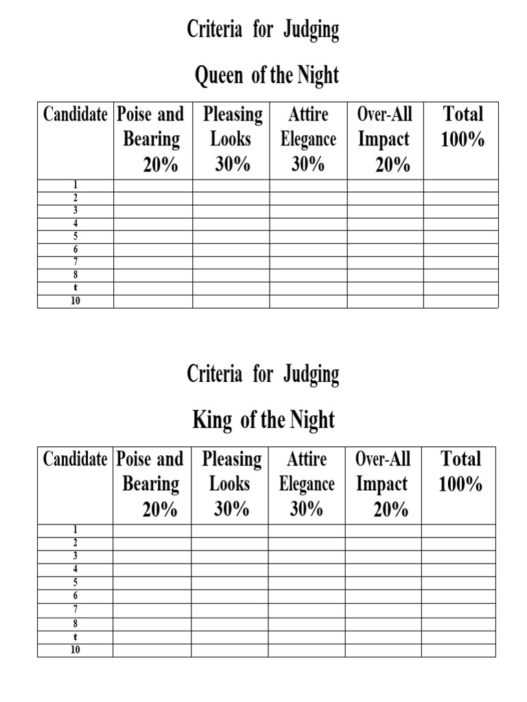 Criteria For Judging | PDF | Performing Arts | Entertainment