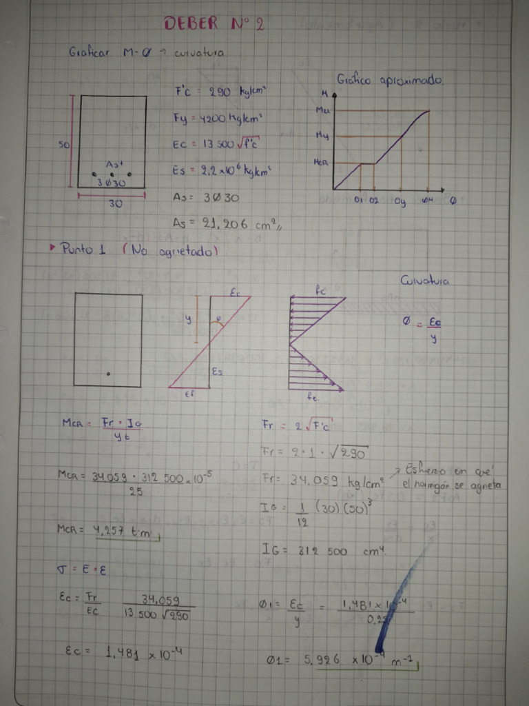 DEBER 2 Diagrama MomentoCurvatura PDF