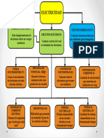 Map A Mental Electricidad