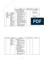 3.6 Definisi Operasional