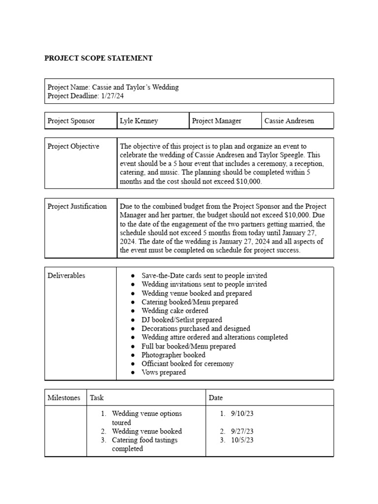 Wedding scope | Honestweddingadvice.com