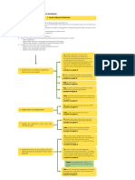 Diagram Bantu Konseling