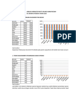 Grafik Indikator Mutu 2020