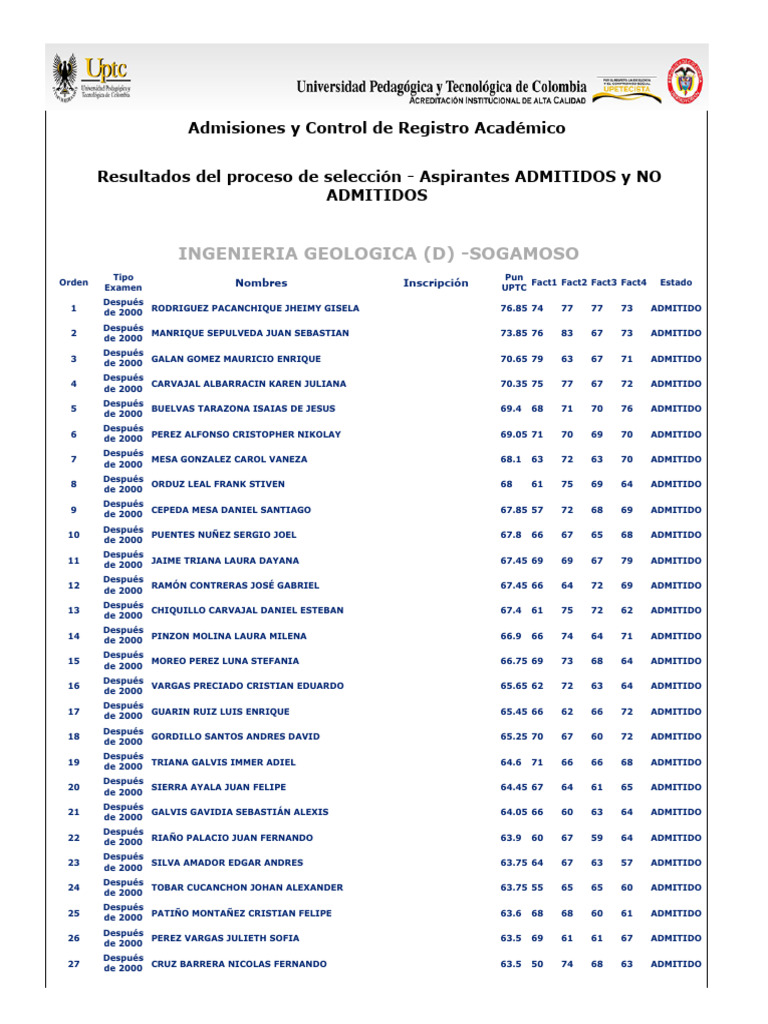 Admitidos Programa Ingenieria Geologica (D) Sogamoso 1 2024 UPTC PDF
