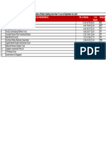 Shareholding Public More Than 1