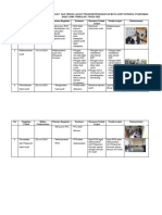 Bukti Evaluasi, RTL Dan TL Audit Internal