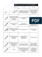 FF y Vias de Administración