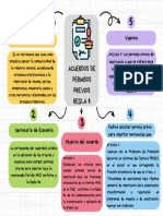 Acuerdos de Permisos Previos Regla 8a