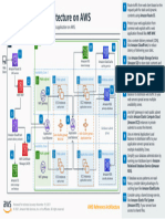 Web Application Architecture On Aws Ra