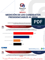 Presidenciable 2024 Nacional Noviembre 26 2023