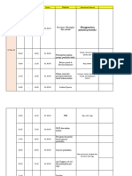 Rundown Pramuka