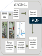 Esquema de La Metodología