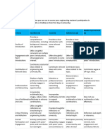 WEEK 1 - PADLET A Rubric in Chart Format That You Can Use To Assess Your Engineering Students