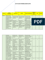 ATP MATEMATIKA TUNARUNGU FASE C (Pungky & Wita)