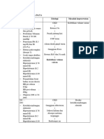 Asuhan Keperawatan Pada CKD