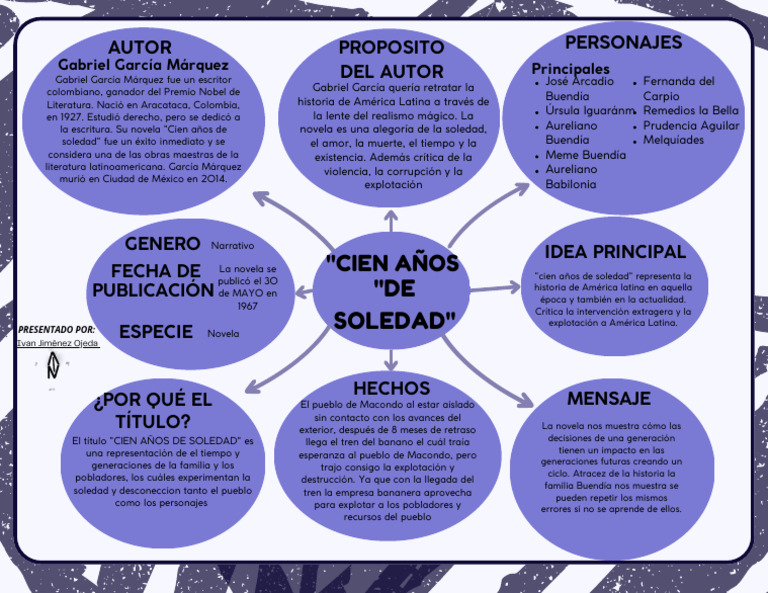 Cien A os de Soledad Mapa Conceptual - 1704759187