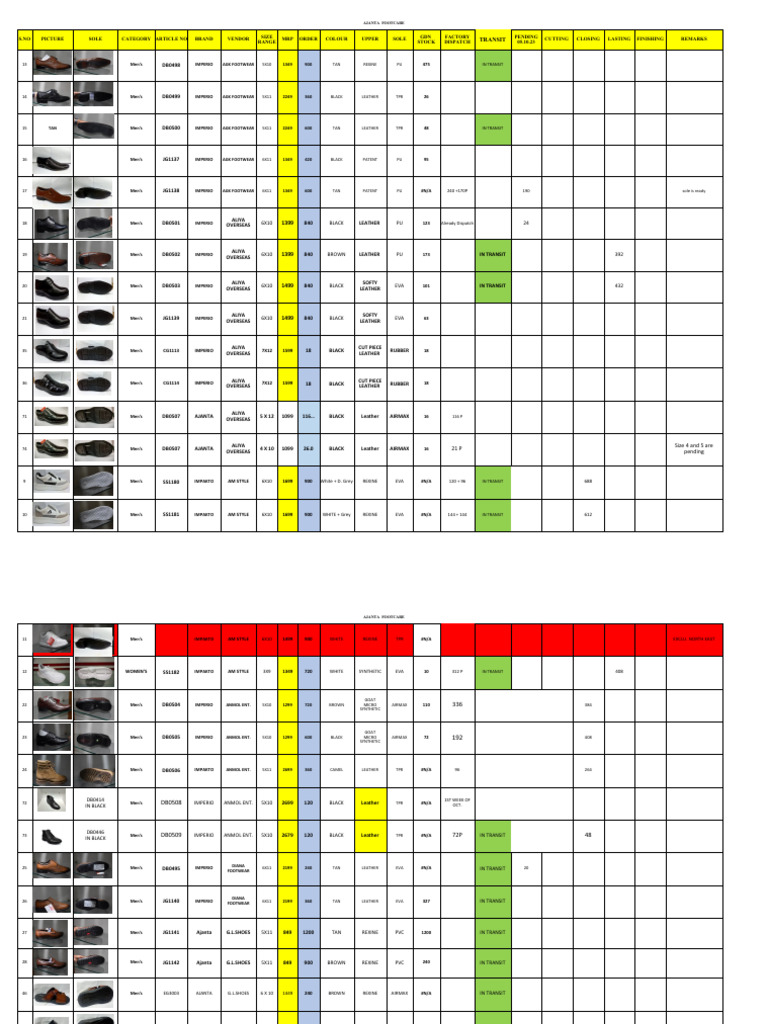 Agra Tooling Plan 10.10.23 | PDF | Clothing | Cattle Products
