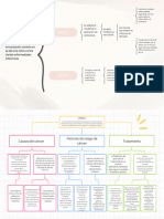 Mapa Mental Esquema de Cuadro Sinóptico Simple Minimalista Beis y Negro - 20231128 - 225544 - 0000