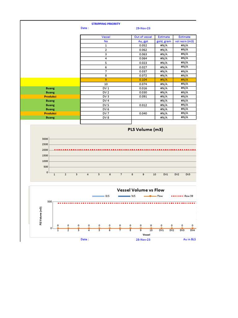 Stripping Priority and Plant Performance | PDF