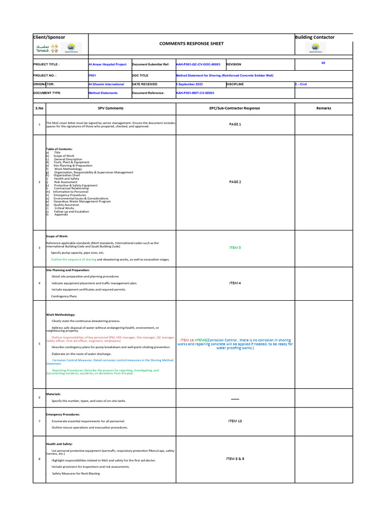 Al Ansar Hospital Comments Response Sheet | PDF | Safety | Risk Assessment