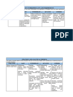 Competency Rubrics