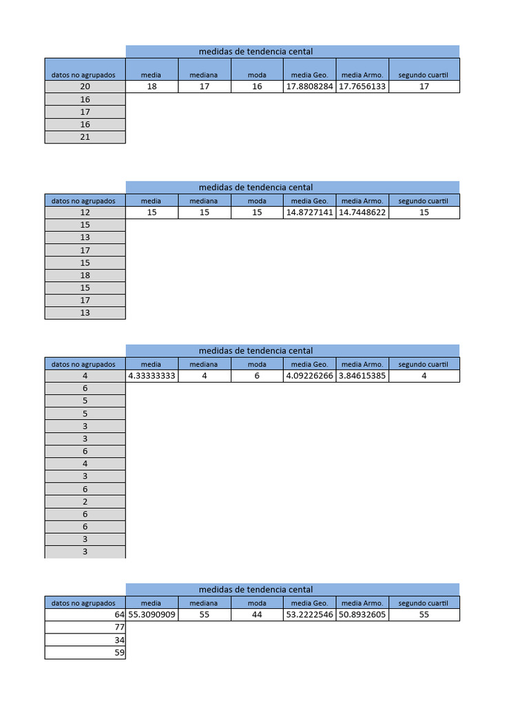 Tablas de Estadistica PDF