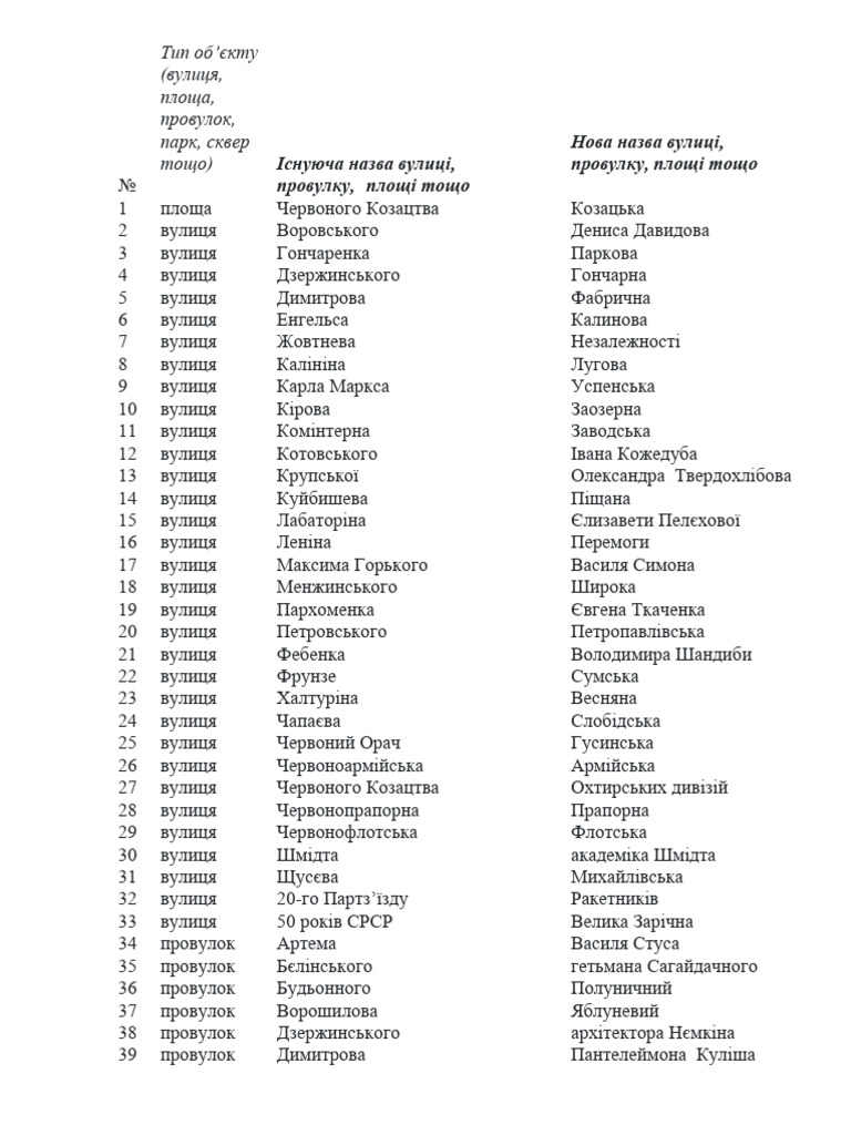 документ microsoft word ідентифікувати по розширенню
