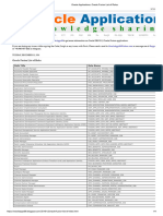 Oracle Fusion List of Roles