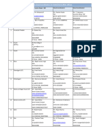 NIC Cloud Coordinators States