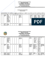 PDSA Indikator Mutu Triwulan III