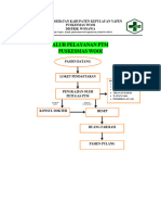 Alur Pelayanan PTM