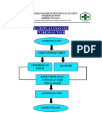 Alur Pelayanan Gizi