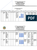 PDSA Indikator Mutu Triwulan I