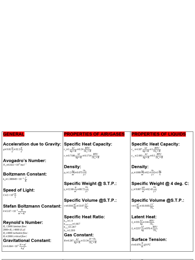 Gas Constant PDF Quantity Thermodynamics