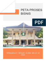 Peta Proses Bisnis PN Blora