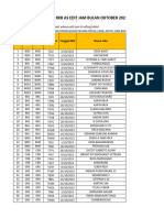 Data Edit Jam Oktober 23