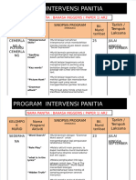 Dokumen - Tips - Program Intervensi Panitia Bi