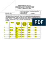 FINAL SYLLABUS Code of Civil Procedure & Limitation Act LW 3012