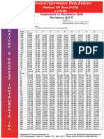 PT100 Ohm RTD Temperature Vs Resistance Table Degree C