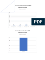 Grafik Cakupan Pelayanan Kesehatan Balita