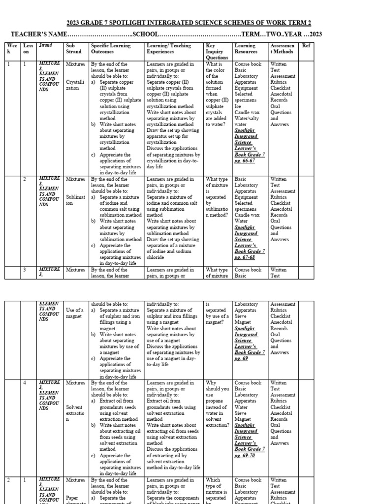 Grade 7 Integrated Science Term 2 Plans | PDF | Ph | Menstruation
