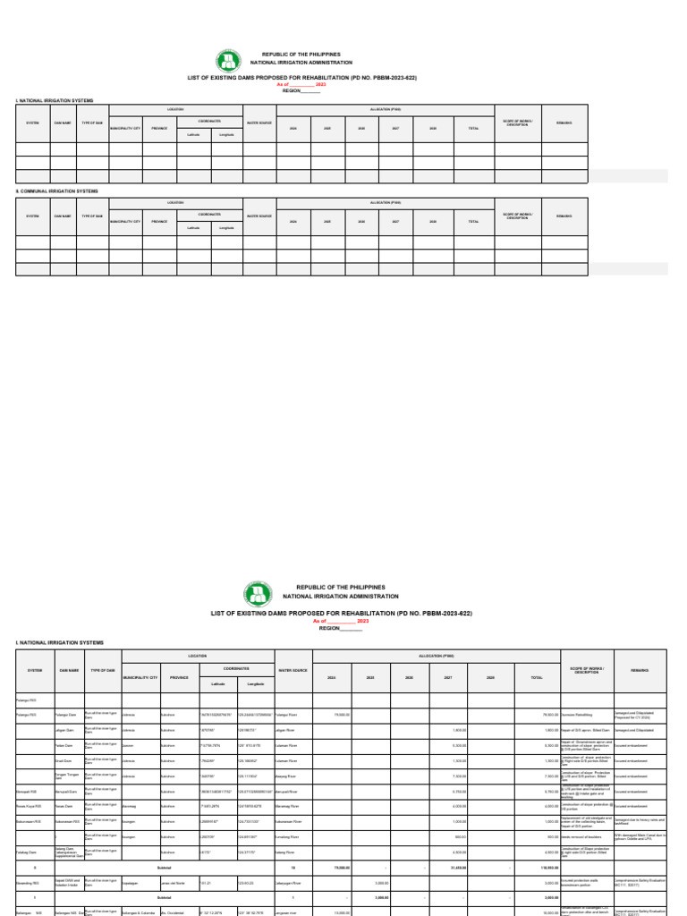 Rehabilitation of Paitan & Teruvian Dams | PDF | Dam | Hydrology