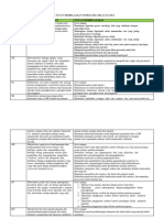 ATP, Skema Materi, Prota, Promes, KKTP