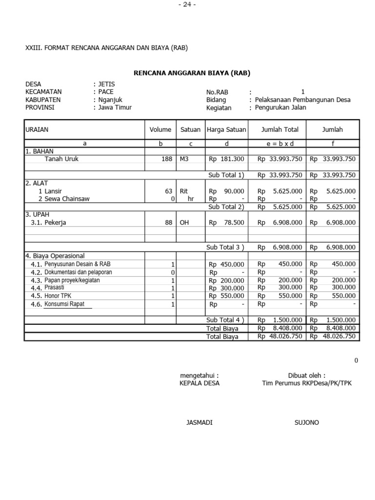 Rekap Rab Pengurukan Jalan 250x2,5 | PDF