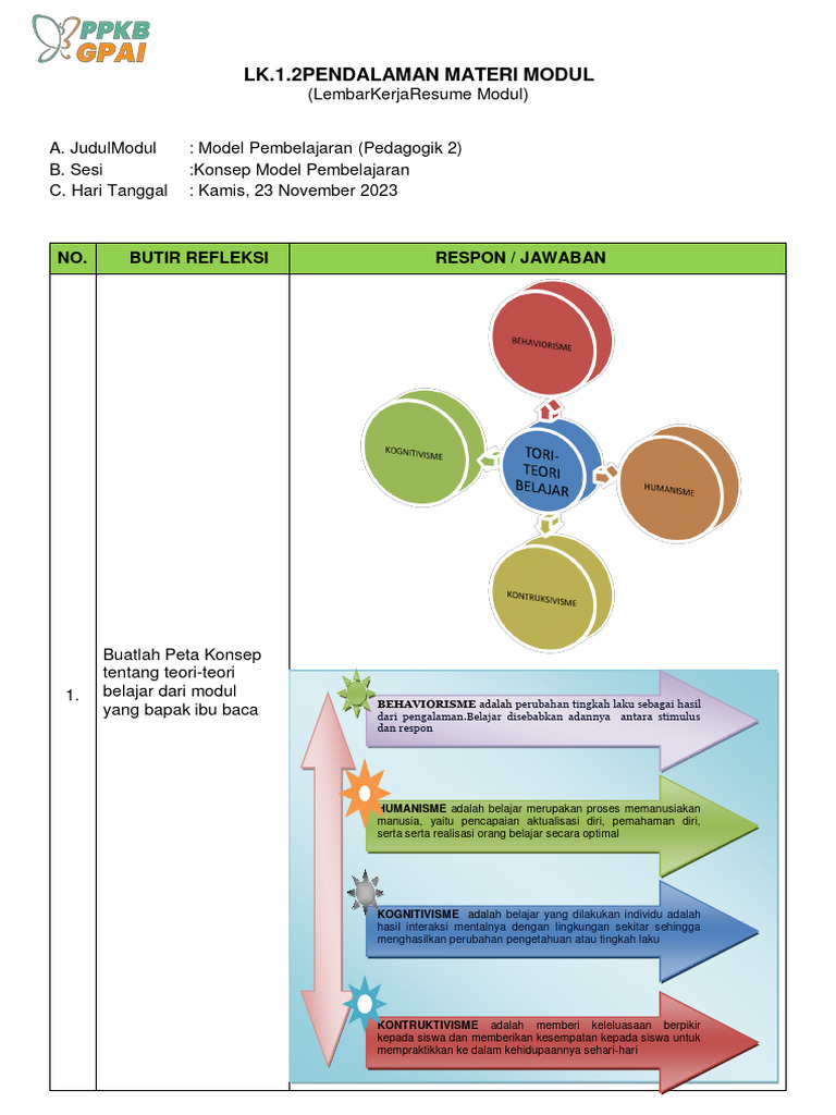 Teori dan Model Pembelajaran Efektif | PDF | Karier & Perkembangan ...