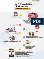Kesimpulan Topik 1 - Filosofi Pendidikan Indonesia